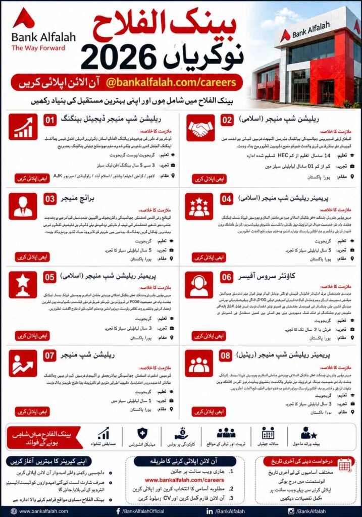 Bank Alfalah Jobs Advertisement 2026