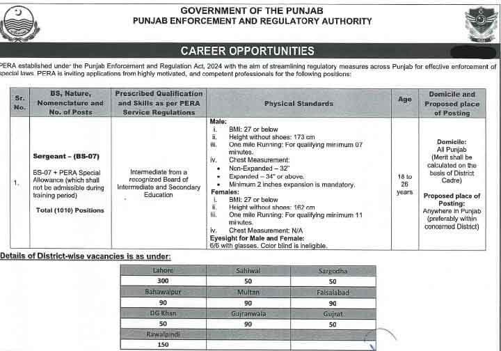 PERA Force Constable Jobs 2026 Online Apply